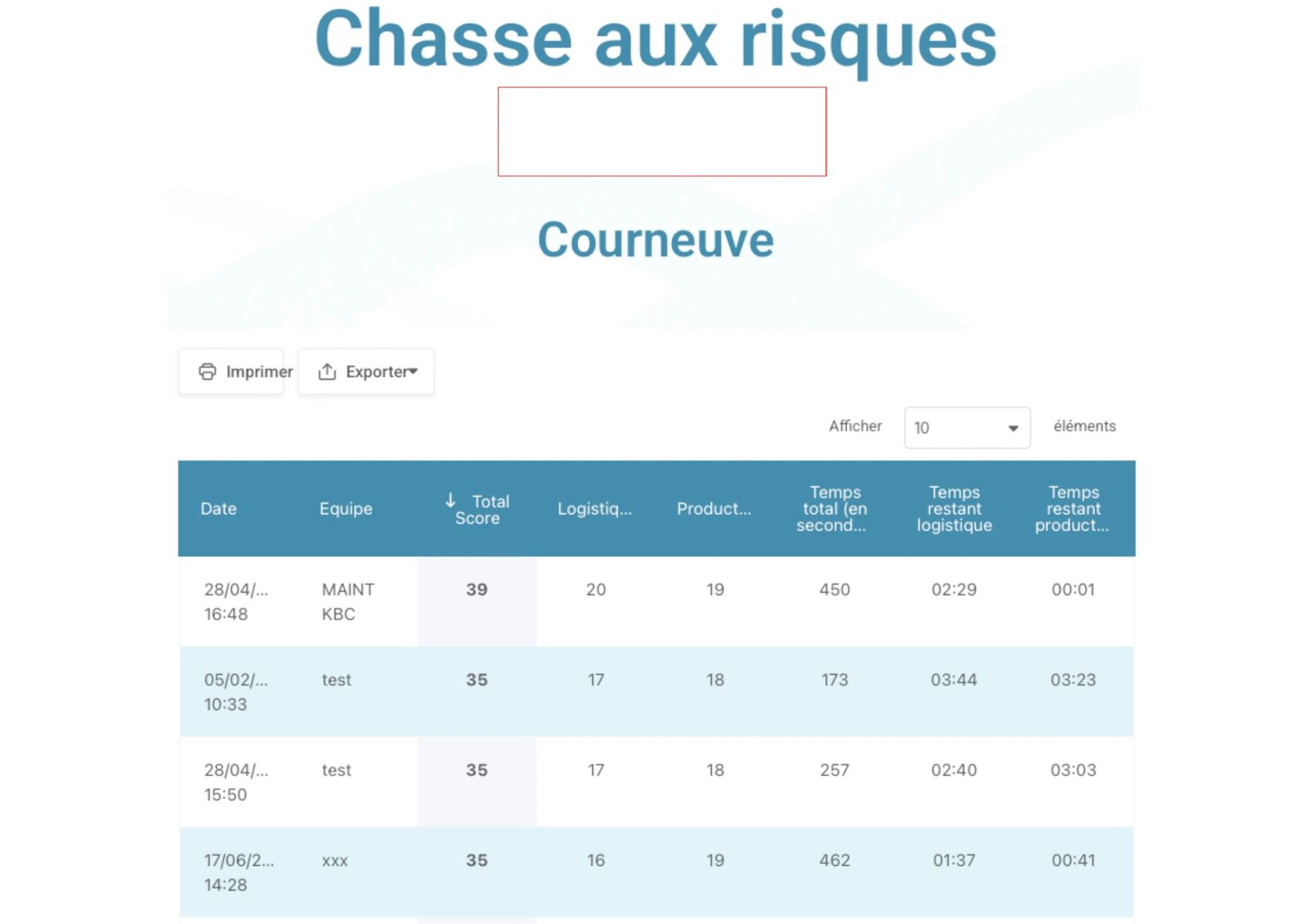 Tableau de bord affichant les scores et les temps de parcours des équipes lors d’une chasse aux risques